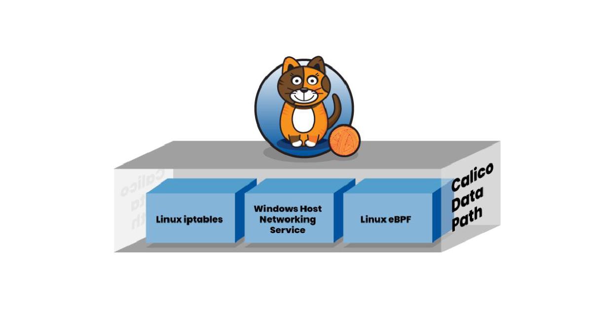 calico Router reflection(RR) 模式介绍及部署