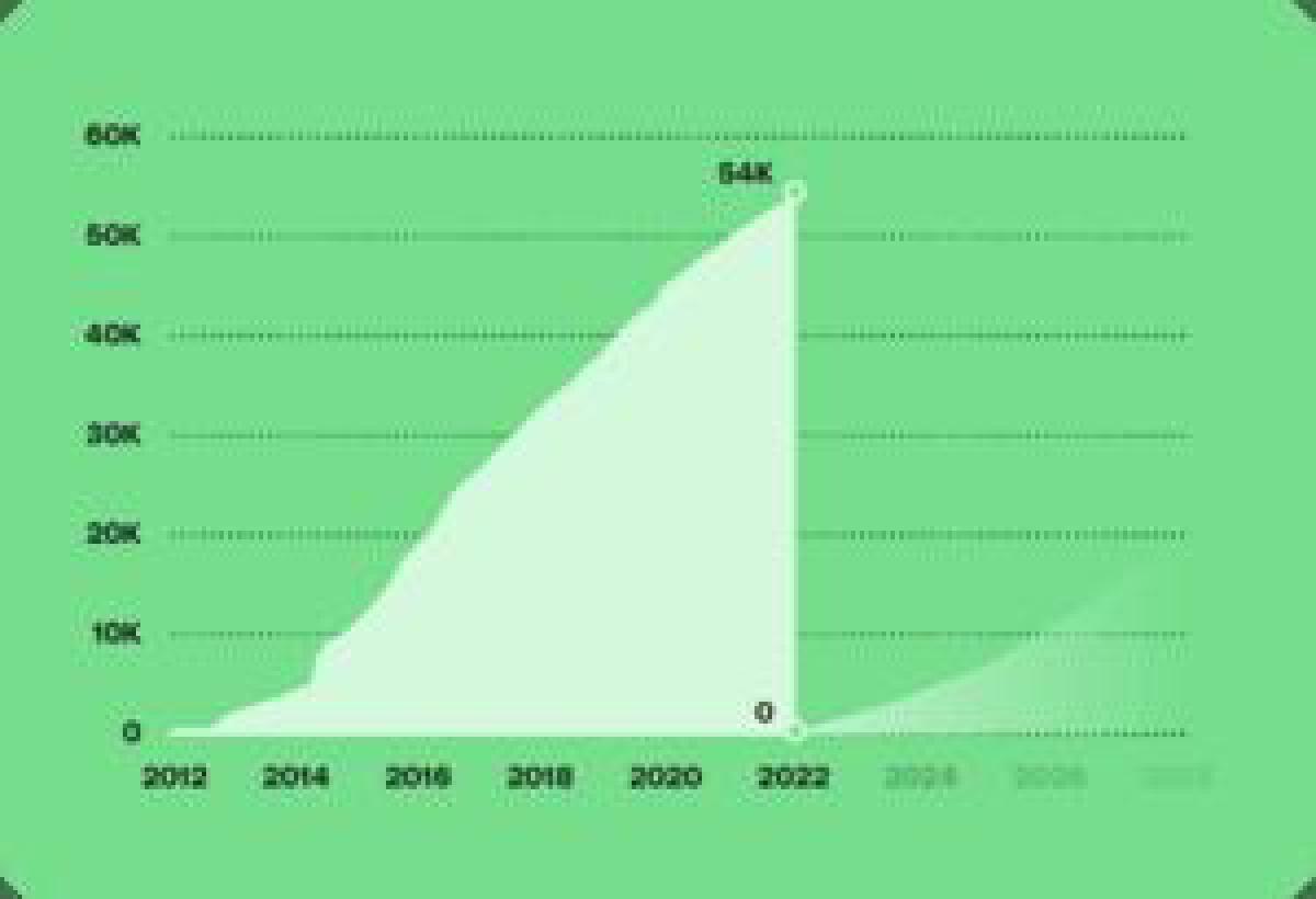 HTTPie 是如何丢失 5.4 万 Star 的