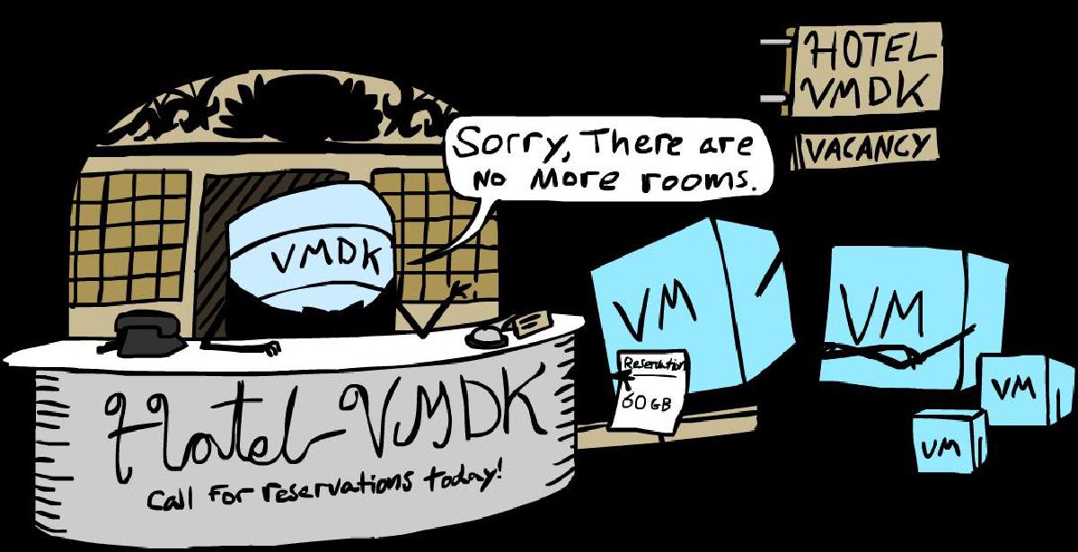 Device Mapper系列基础教程:Thin Provisioning 实践