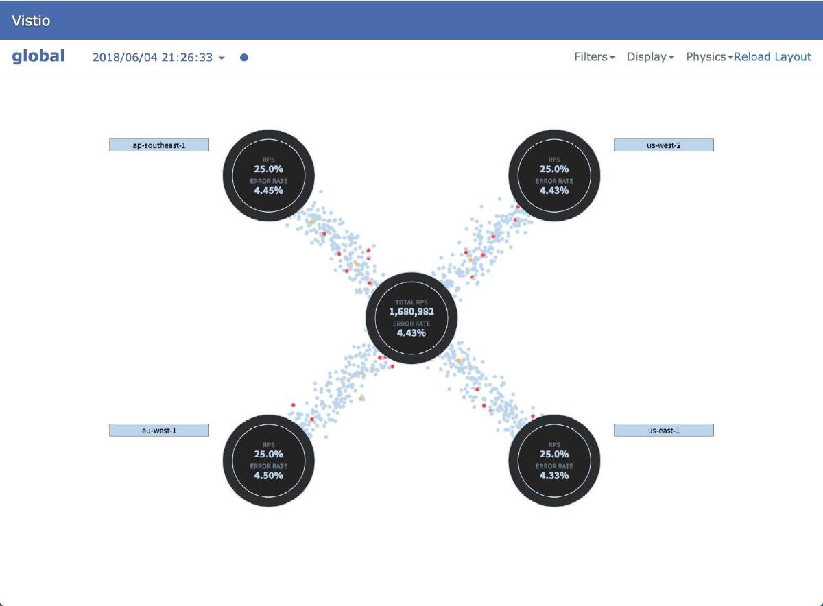 Vistio—使用 Netflix 的 Vizceral 可视化 Istio service mesh